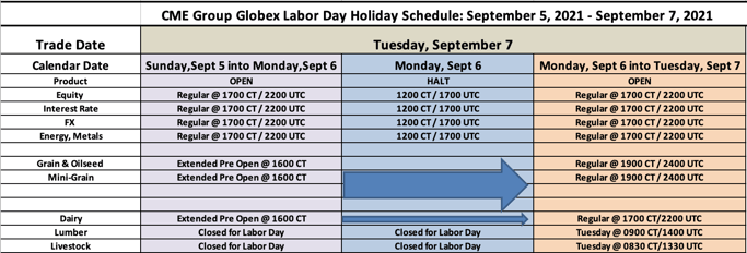 Labor Day - US Holiday Trading Schedule - 2021